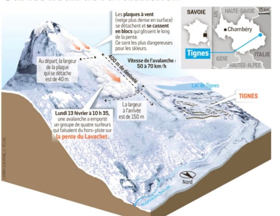 Hero image: Radio Val d'sere Graphic: LP/INFOGRAPHIE