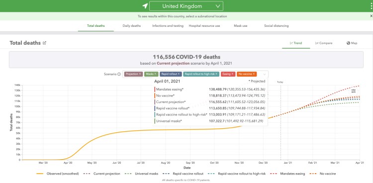 Worldometers University of Washington April 1st 2021 forecast for the UK as at December 23rd