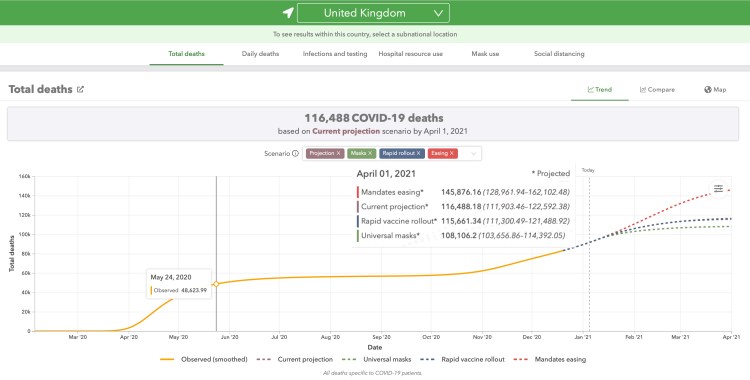 Worldometers University of Washington April 1st 2021 forecast for the UK as at January 5th 2021