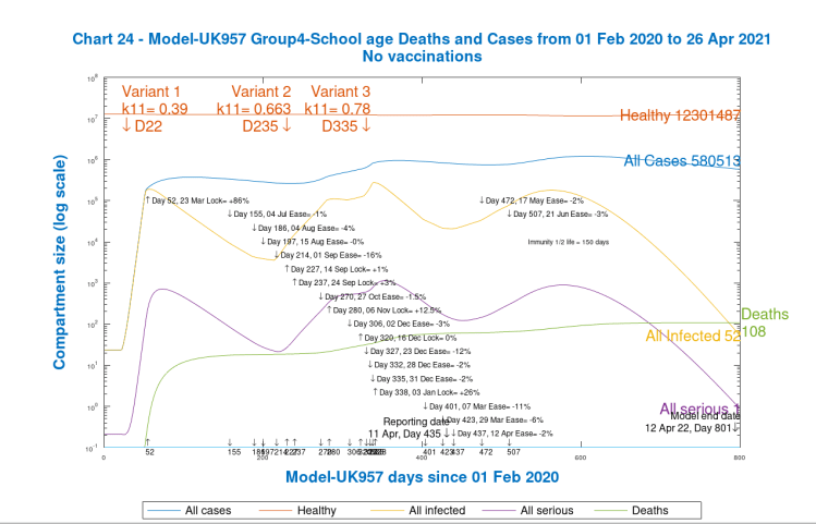 Chart 24. Group 4, school age Cases and Deaths