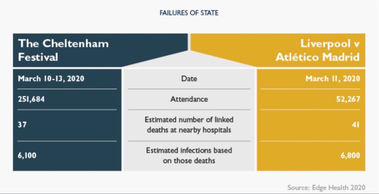 Early pandemic Failures of State according to the Sunday Times Insight team