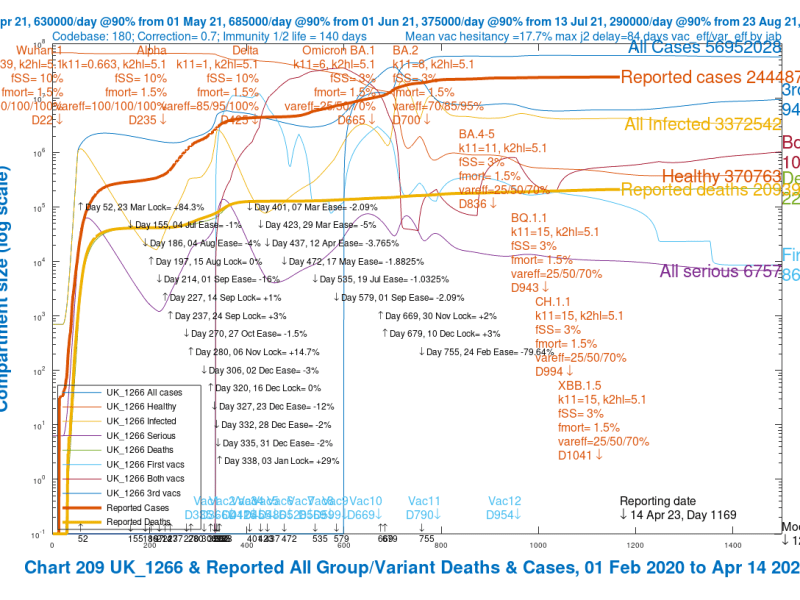 Official UK Coronavirus reporting&nbsp;ends