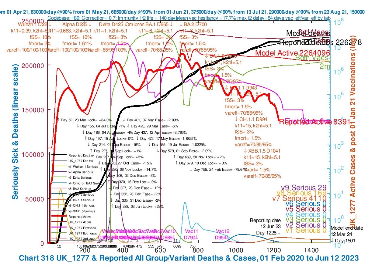 My Coronavirus UK model outcomes as ONS reporting comes to an&nbsp;end
