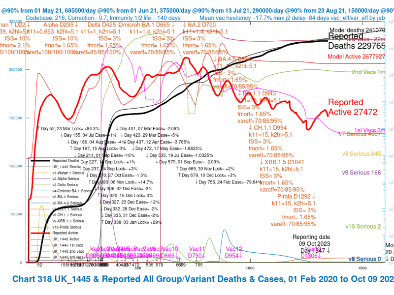 My Coronavirus model&nbsp;post-Pirola