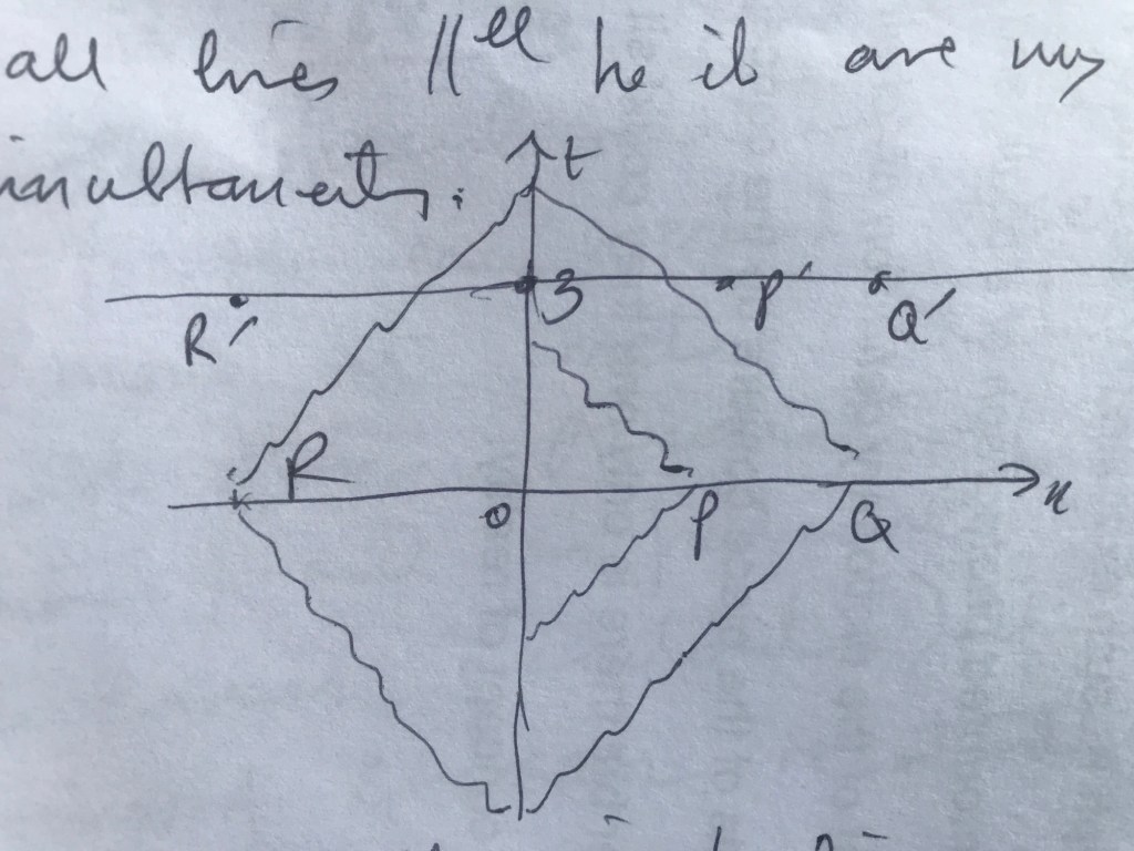 img_5804-1
Lines of simultaneity los