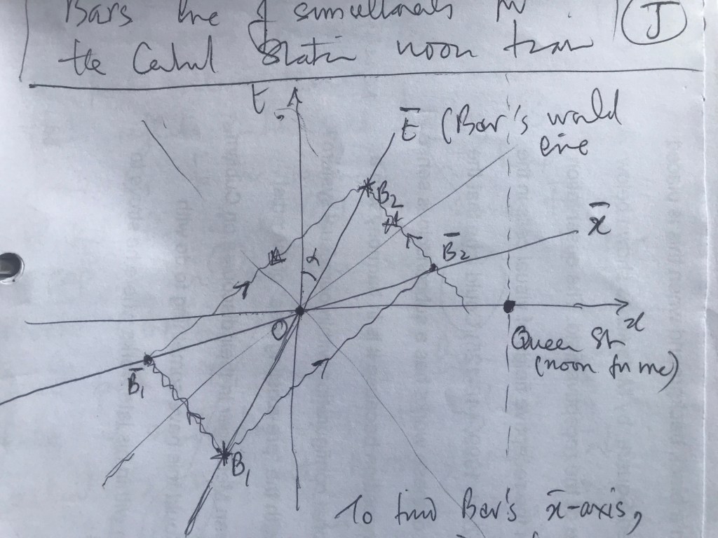 img_5807-1
Bar's worldline and x-axis