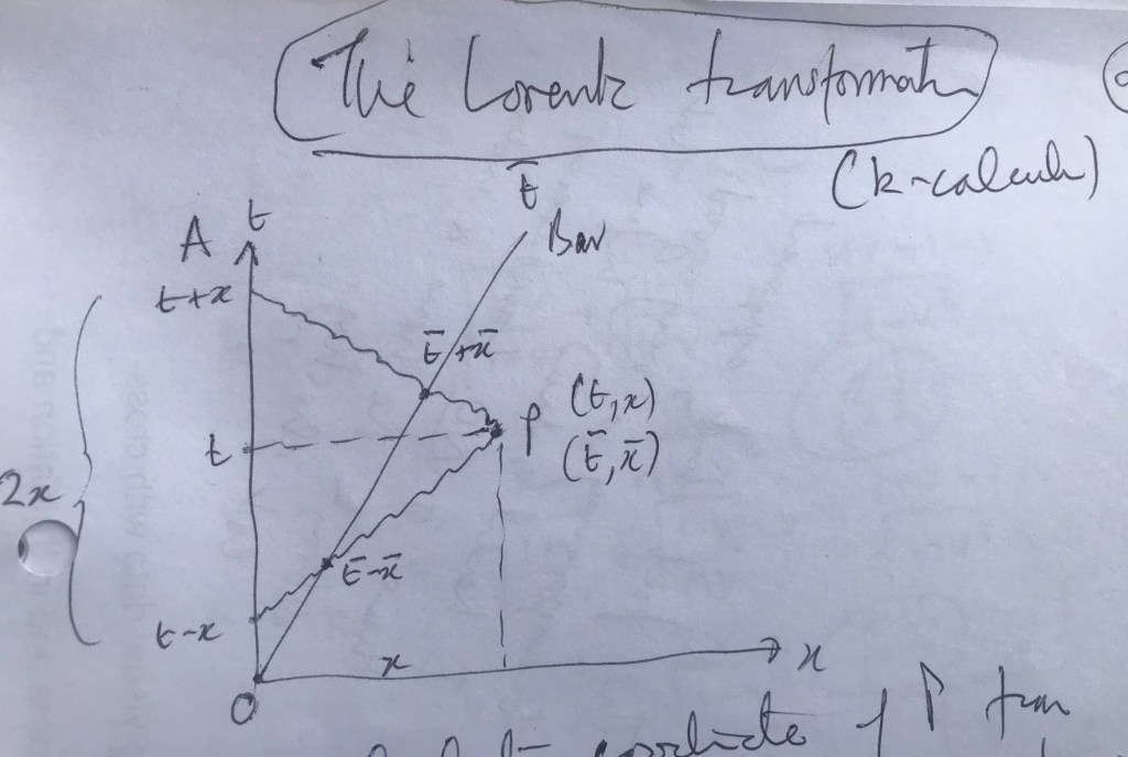 img_5832-1
The Lorenz transformation