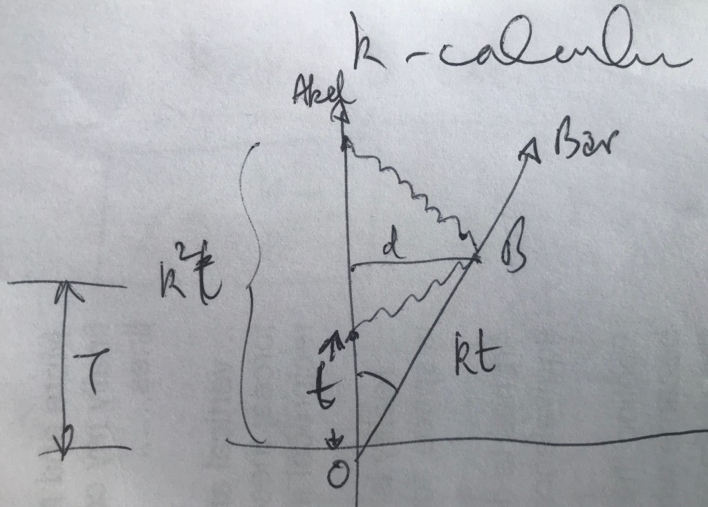 img_5848-1
Hermann Bondi's k-calculus