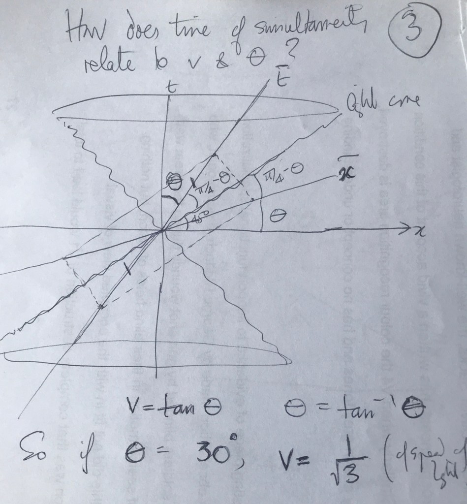 img_5851-1
How the line of simultaneity relates to v and 𝝷

