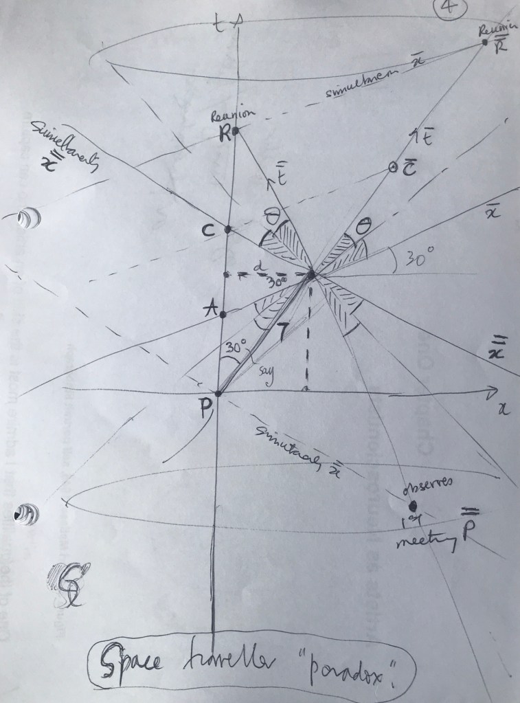 img_5852-1
Space traveller paradox 7 years