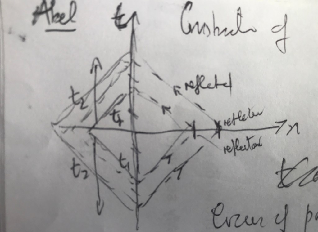 img_5853-1
Construction of (t, x) frame simultaneity