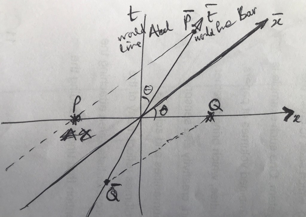 img_5855-1
Disagreement on Simultaneity of events P and Q between Abel and Bar
