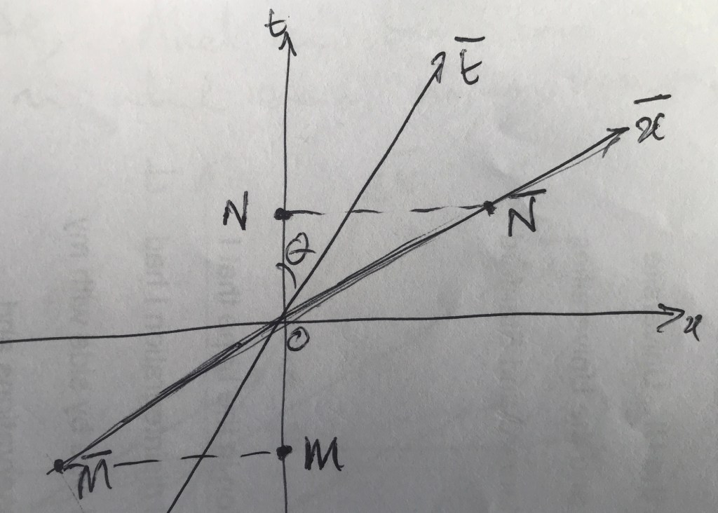 img_5856-1
Disagreement on Simultaneity of events M and N between Abel and Bar