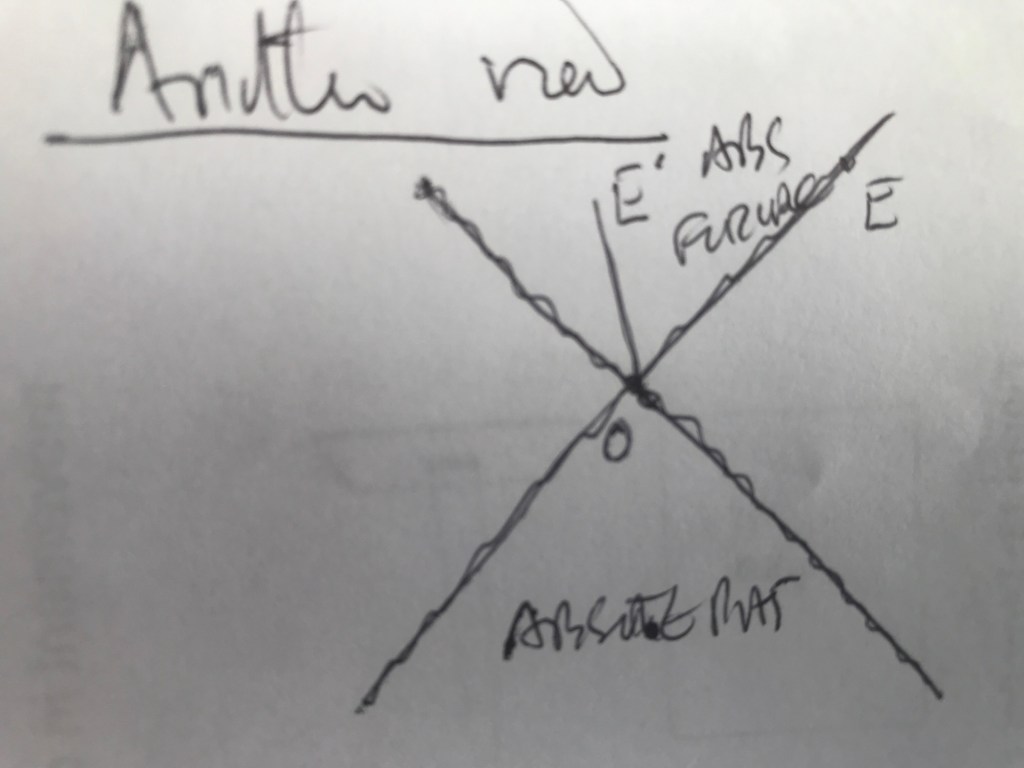 img_5858-1

Absolute future and past in Relativty