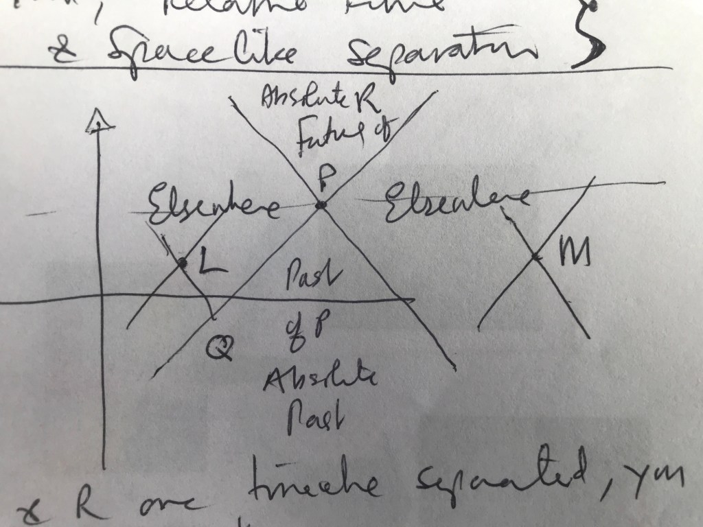 img_5860-1
Timelike and Spacelike separation