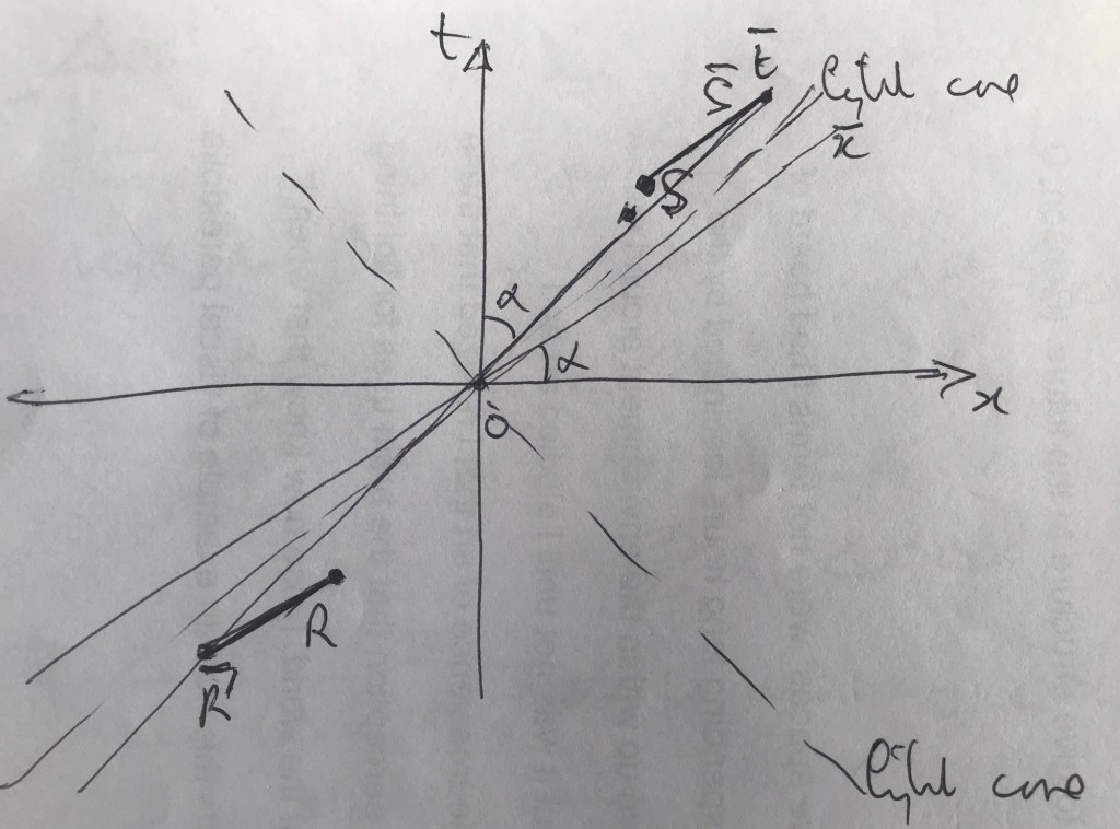 img_5862-1
Timelike separtion at Bar's higher speed relative to Abel