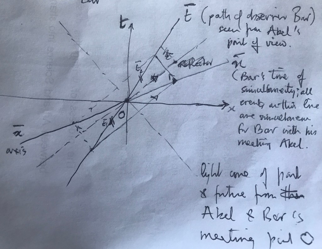 img_6109-1
Constructing the x¯, axis given  t̅