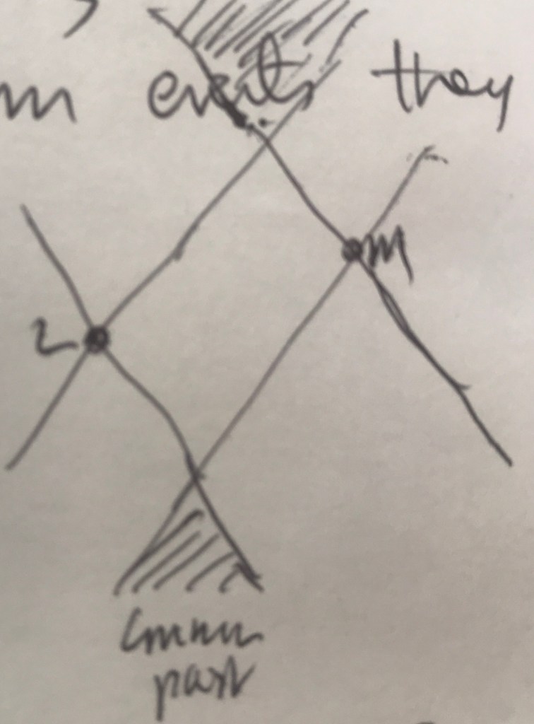 img_6111-1
Common past and future of and event