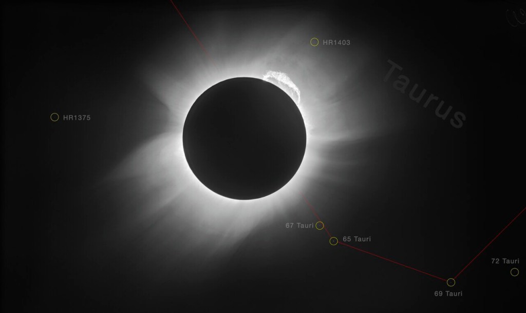 img_6880-1
The 29th May 1919 solar eclipse

ESO/Landessternwarte Heidelberg-Königstuhl/F. W. Dyson, A. S. Eddington, & C. Davidson - https://www.eso.org/public/images/potw1926a/

Almost exactly 100 years ago, a remarkable event occurred: a total solar eclipse. This eclipse was special in more ways than one. Firstly, at just under seven minutes in duration, it was the longest such eclipse in over 500 years. Secondly, it was used by astronomers to explore the then-new theory of general relativity — with successful and groundbreaking results. Einstein published his general theory of relativity in 1915. The total solar eclipse of 1919 offered the perfect opportunity to test it experimentally, by exploring whether — and how — the immense gravity of the Sun bends and distorts incoming light from more distant stars, as predicted by Einstein’s theory. For a brief moment during the eclipse, the Moon would block the Sun’s light in the sky and make visible some of the stars that lie close to the line of sight of the Sun, not normally visible during the daytime. By measuring the positions of these stars during the eclipse and comparing them to their positions at night, when the sun is not in the field of view, it would be possible to determine whether their light rays bends while passing close to the Sun. Three astronomers — Arthur Eddington, Frank Watson Dyson, and Andrew Crommelin — played key roles in this 1919 experiment. Eddington and Crommelin travelled to locations at which the eclipse would be total — Eddington to the West African island of Príncipe, Crommelin to the Brazilian town of Sobral — while Dyson coordinated the attempt from England. Eddington and Crommelin imaged the eclipse using the technology of the time: photographic plates made of glass. Sadly, the original plates from the 1919 expedition (one of which was reproduced in Dyson’s original paper) have been lost — but, luckily, copies of one of the plates were made and sent to observatories around the world to allow scientists everywhere to see the evidence in support of relativity with their own eyes. One copy of a plate from Sobral went to Landessternwarte Heidelberg-Königstuhl, who recently scanned theirs as part of the Heidelberg Digitized Astronomical Plates (HDAP) project [1]. The image shown here is arguably the highest resolution image of the 1919 eclipse, and is the result of applying modern image processing techniques — including image restoration, noise reduction, and removal of artifacts — to that plate copy (un-annotated version here). It unveils stunning details in the solar corona, a giant prominence emerging from the upper right part of the Sun, and stars in the constellation of Taurus (The Bull) that were used to confirm general relativity’s predictions [2]. Notes [1] HDAP receives funding under grant No. 00.071.2005 of the Klaus Tschira Foundation. The original high-resolution scan before the digital restoration is provided here for historical purposes. [2] Dyson’s original paper concludes with the paradigm-changing graph on p.332 plotting the displacements of the stars during the eclipse against their distance from the solar disc’s centre. This shows a clear relation (solid line) — the stars closer to the solar disc are deflected more than those further away, and by roughly the amount predicted by general relativity (twice that predicted by Newtonian theory, which is represented by the dotted line).