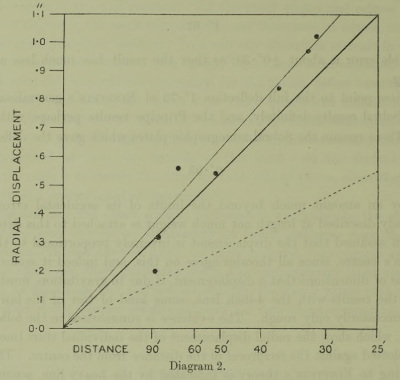 screenshot 2026-05-03 at 17.20.17-1
Dyson’s original paper concludes with the paradigm-changing graph on p.332 plotting the displacements of the stars during the eclipse against their distance from the solar disc’s centre. This shows a clear relation (solid line) — the stars closer to the solar disc are deflected more than those further away, and by roughly the amount predicted by general relativity (twice that predicted by Newtonian theory, which is represented by the dotted line).

Credit:
ESO/Landessternwarte Heidelberg-Königstuhl/F. W. Dyson, A. S. Eddington, & C. Davidson